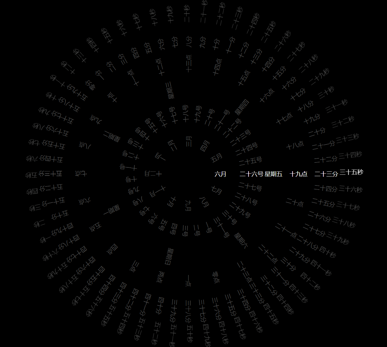 360°动态罗盘时钟显示源码-百科资源